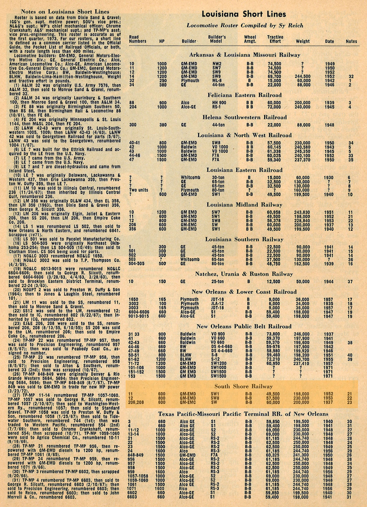 ssh_roster_clipping1973
