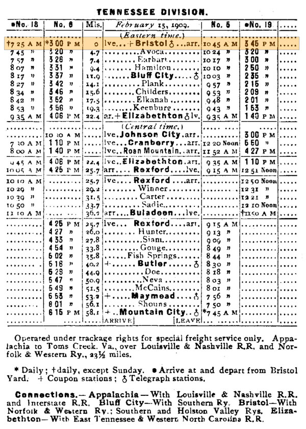 vsw_timetable1910