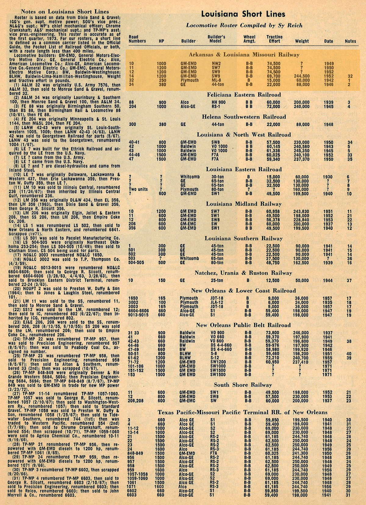 alm_roster_clipping1973