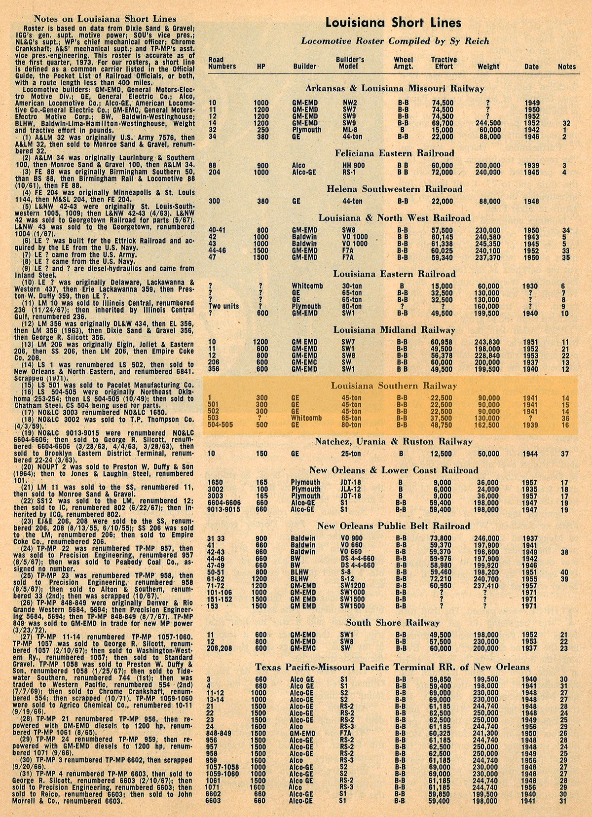 las_roster_clipping1973