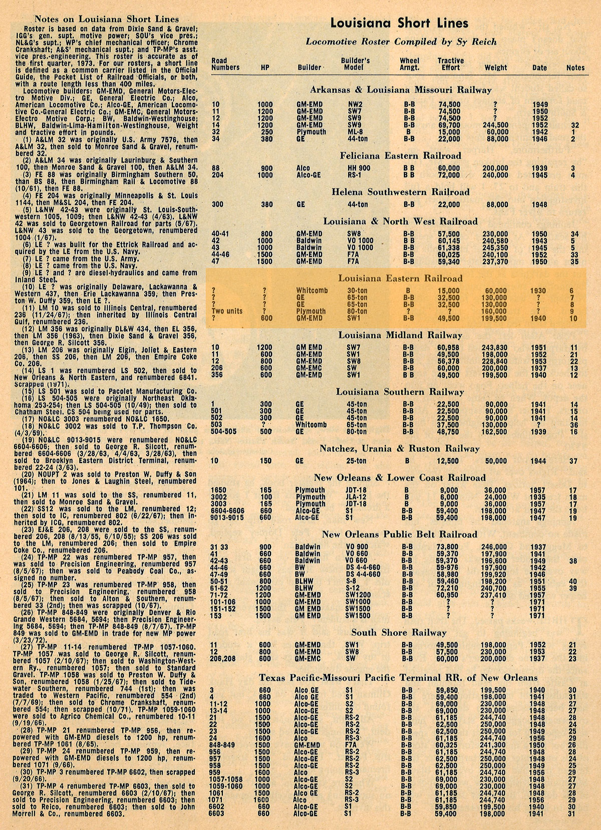le_roster_clipping1973