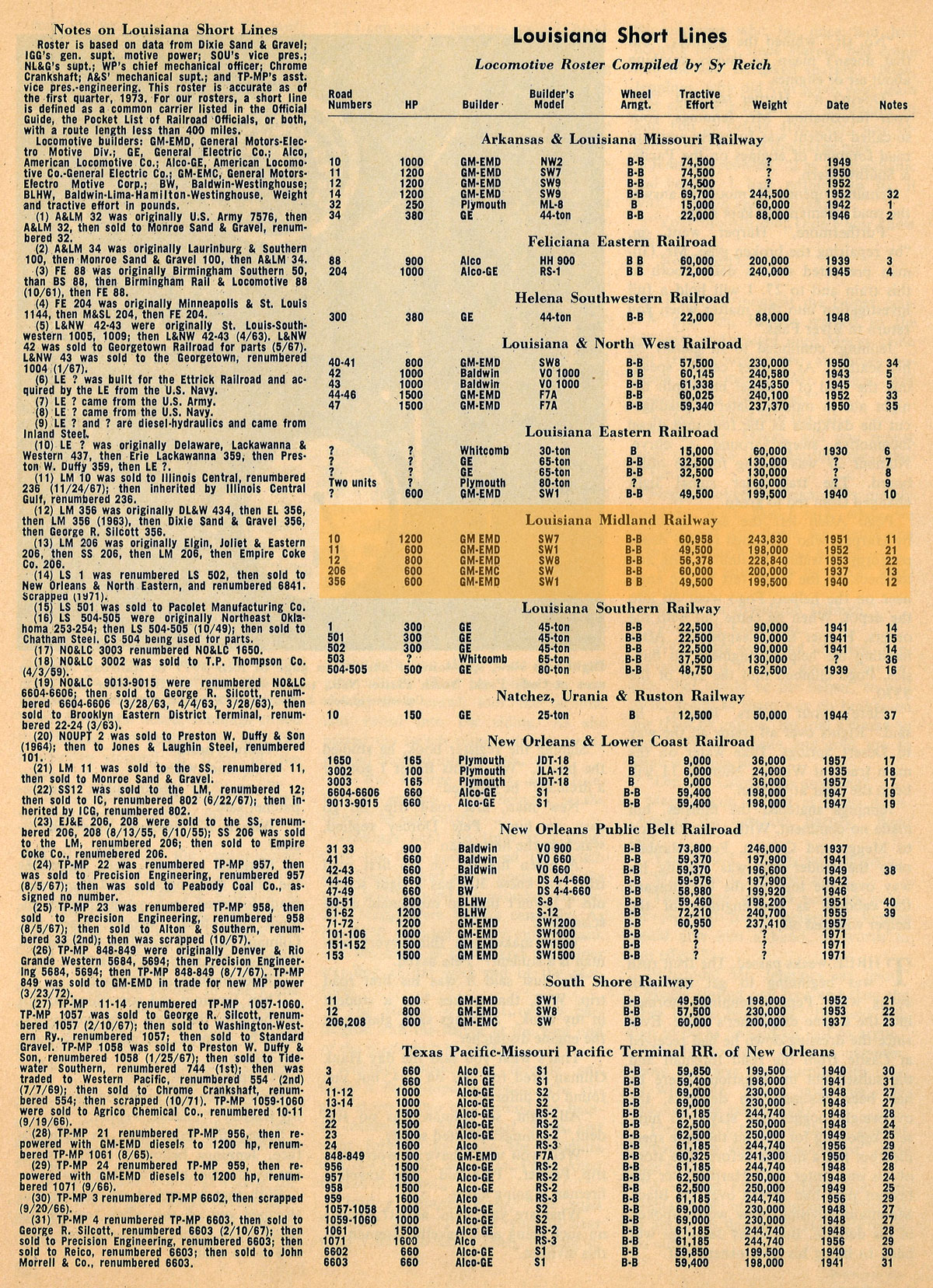 loam_roster_clipping1973