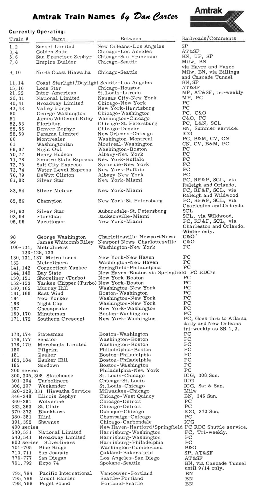1970_names