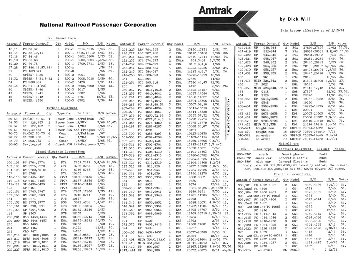 amtk_roster1973