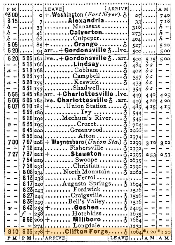 cliftonforge_time1930