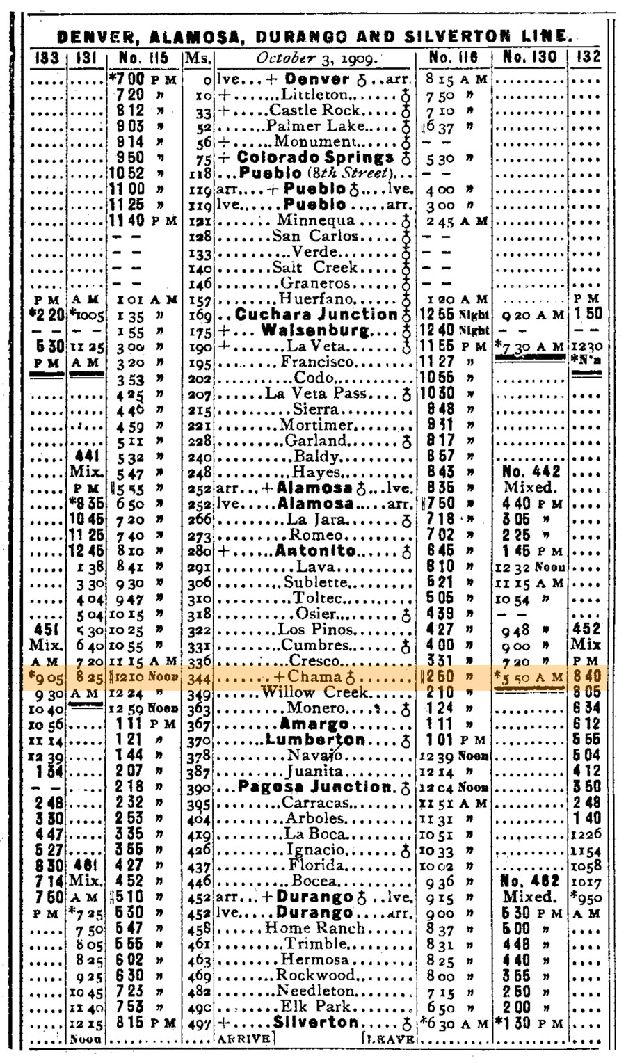 chama_guide1910